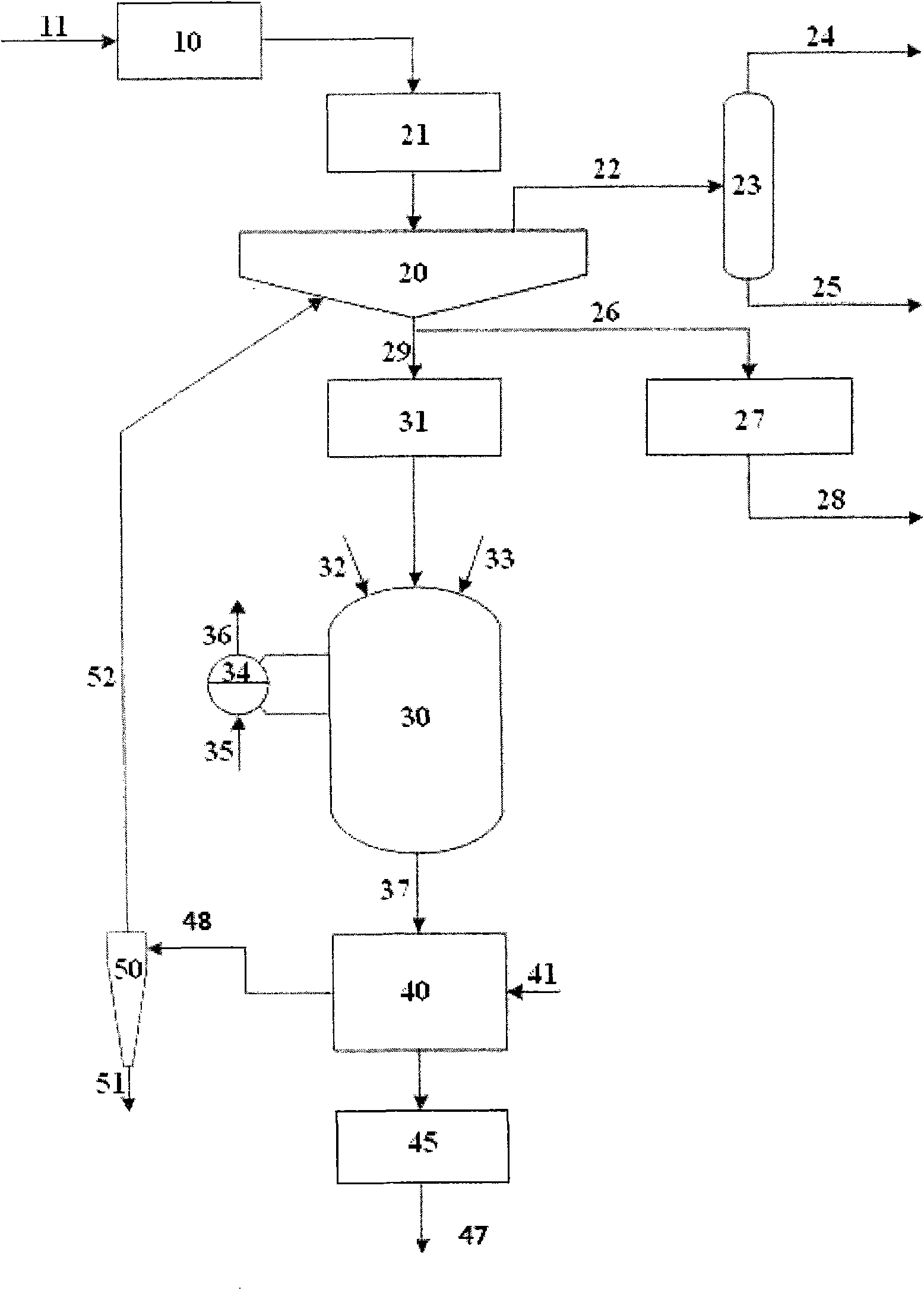 System for preparing solid, liquid and gas products from coal and biomass and method using same