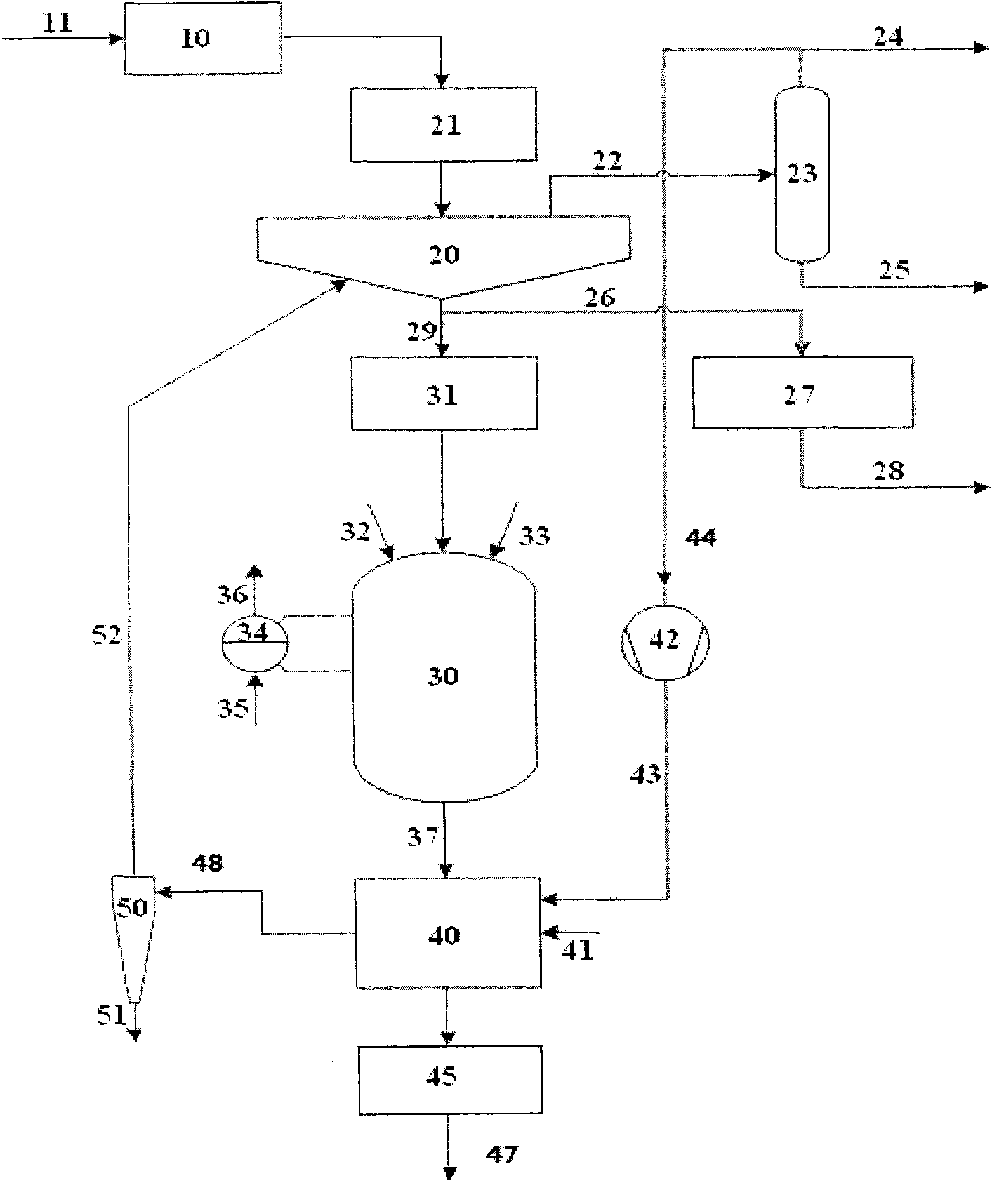 System for preparing solid, liquid and gas products from coal and biomass and method using same