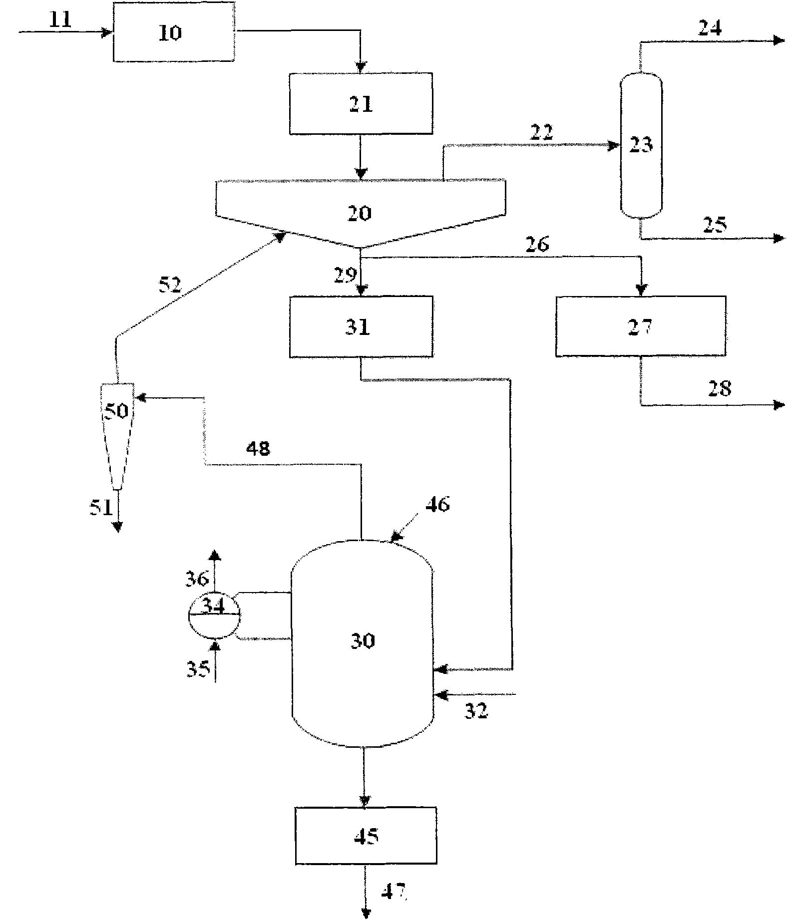 System for preparing solid, liquid and gas products from coal and biomass and method using same