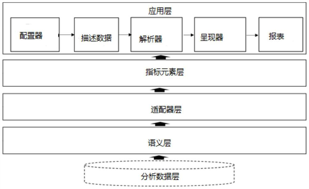 Report generation method, device and equipment for petrochemical industry and storage medium