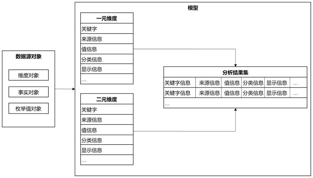 Report generation method, device and equipment for petrochemical industry and storage medium