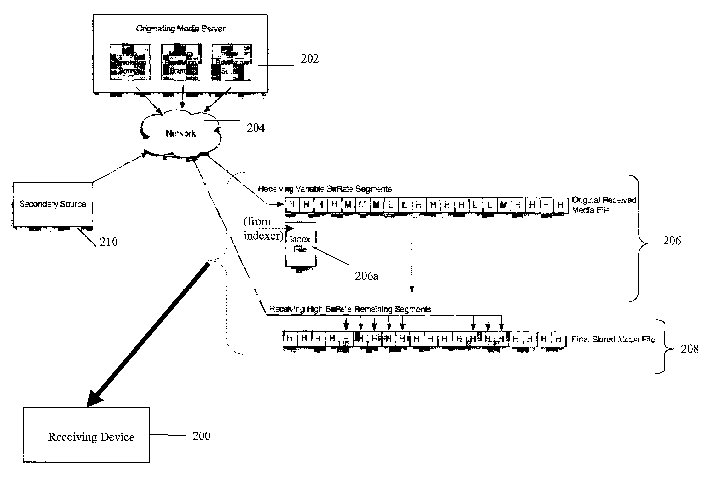 Method and system for optimizing download and instantaneous viewing of media files