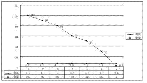 Display electric quantity value calibration method and device
