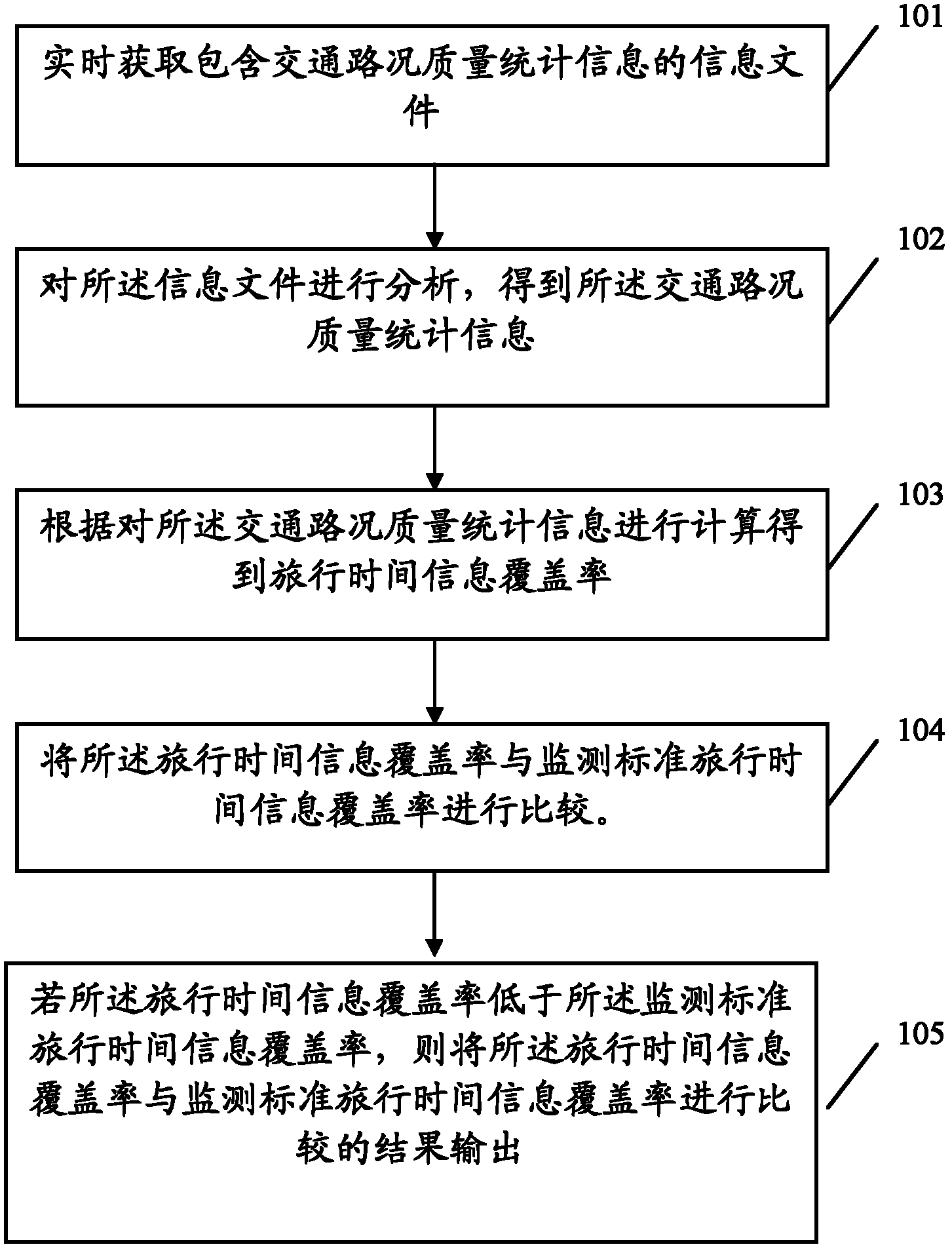 Traffic information quality monitoring method and device