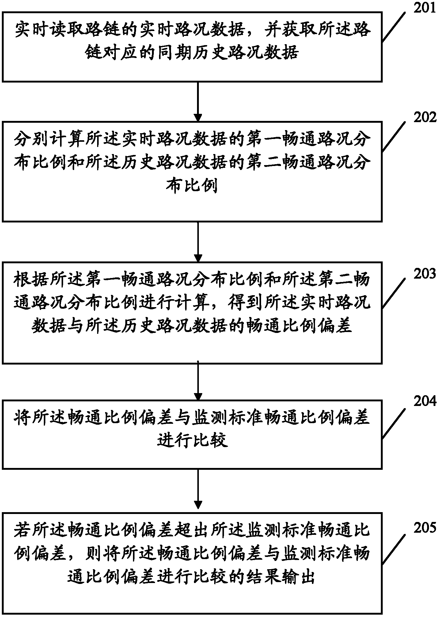 Traffic information quality monitoring method and device