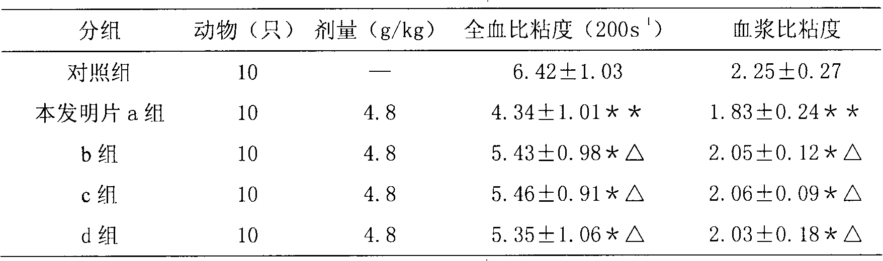 Traditional Chinese medicine composition used for treating coronary heart disease and cerebral arteriosclerosis, and preparation method thereof