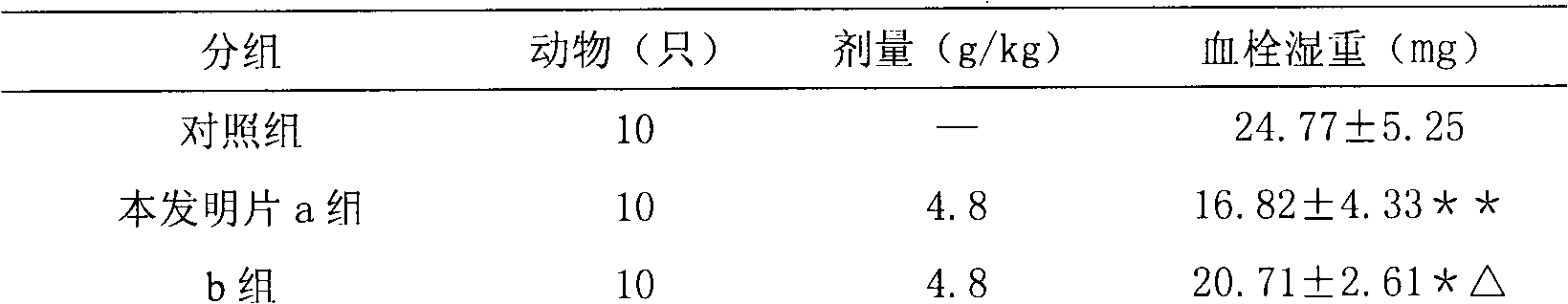 Traditional Chinese medicine composition used for treating coronary heart disease and cerebral arteriosclerosis, and preparation method thereof