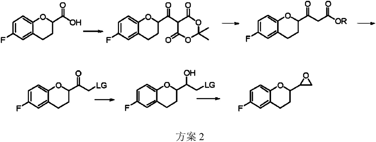 Process for the synthesis of intermediates of nebivolol