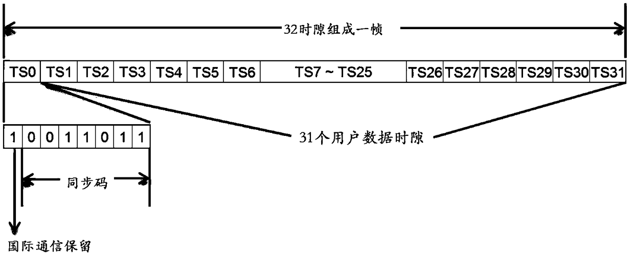 Method and device for detecting E1/T1 link time slot binding mode