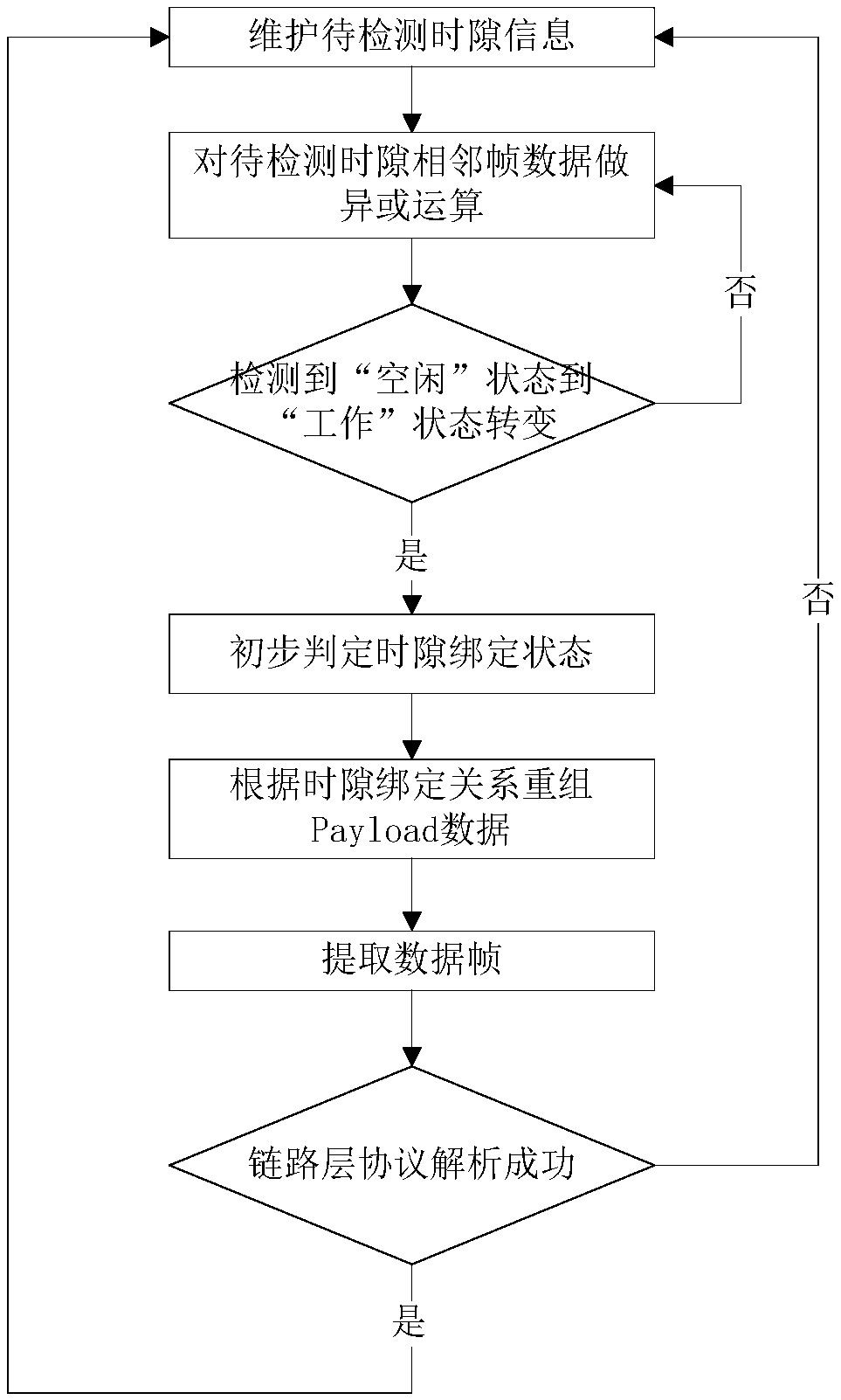 Method and device for detecting E1/T1 link time slot binding mode