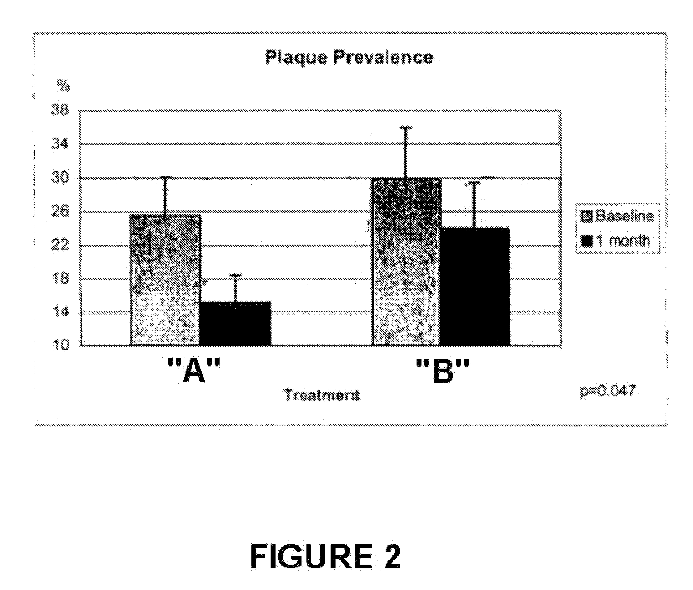 Oral Care Compositions Containing a Mixed Tocopherol Component