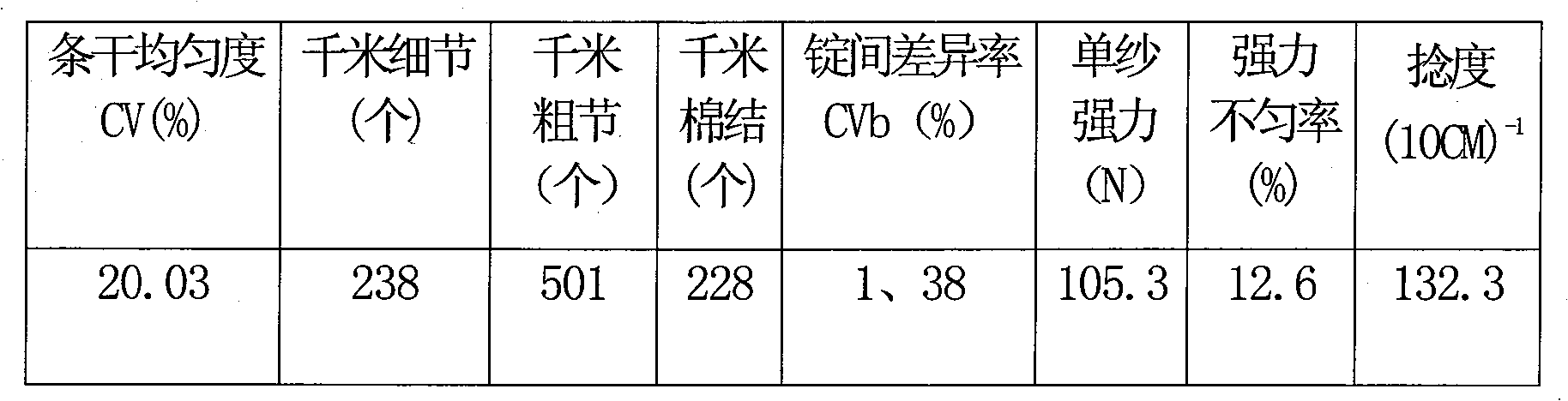 Wool and nylon blended yarn and manufacture process thereof