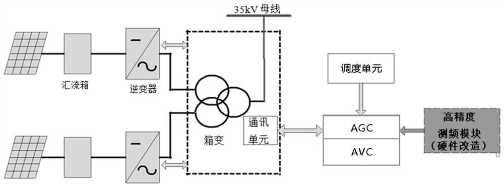 Power control method and system for new energy power station with fast frequency response