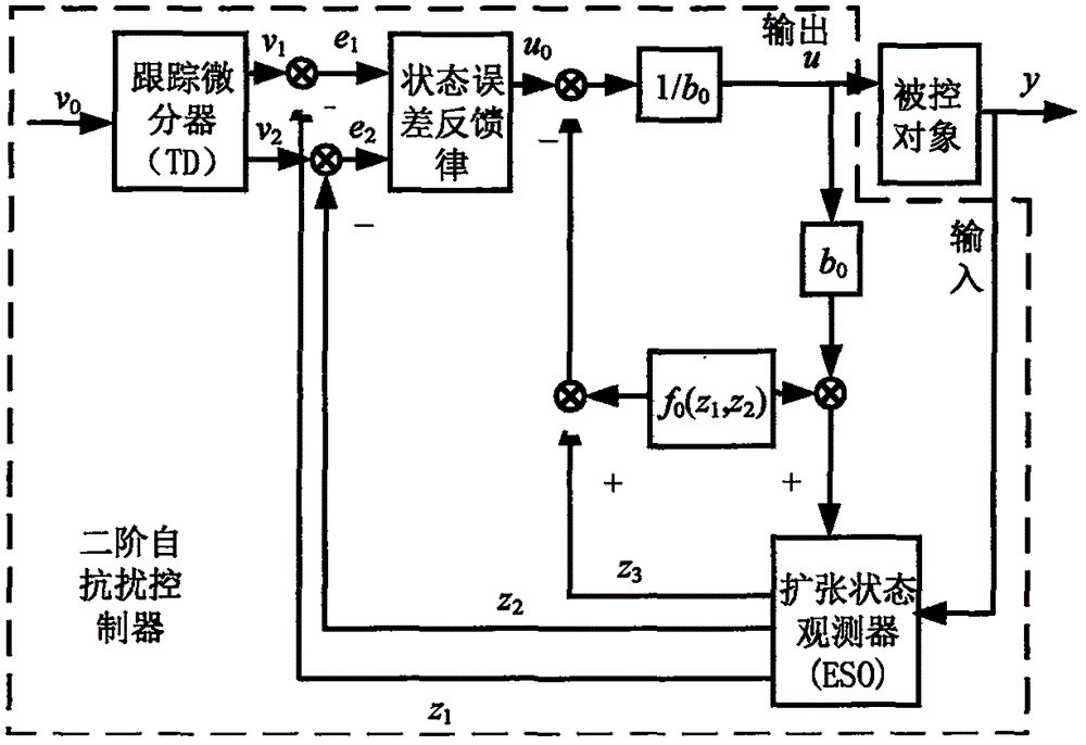 Photovoltaic power station low-frequency oscillation suppression method based on active disturbance rejection control