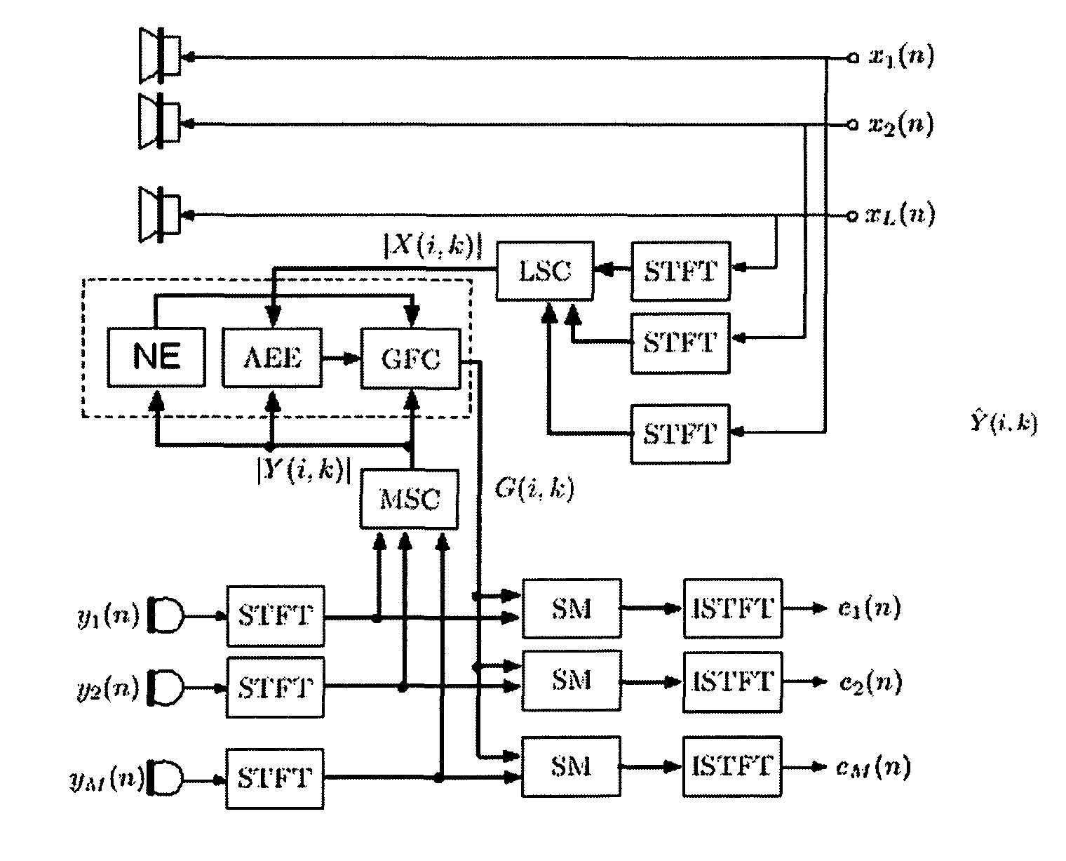 Hybrid echo and noise suppression method and device in a multi-channel audio signal