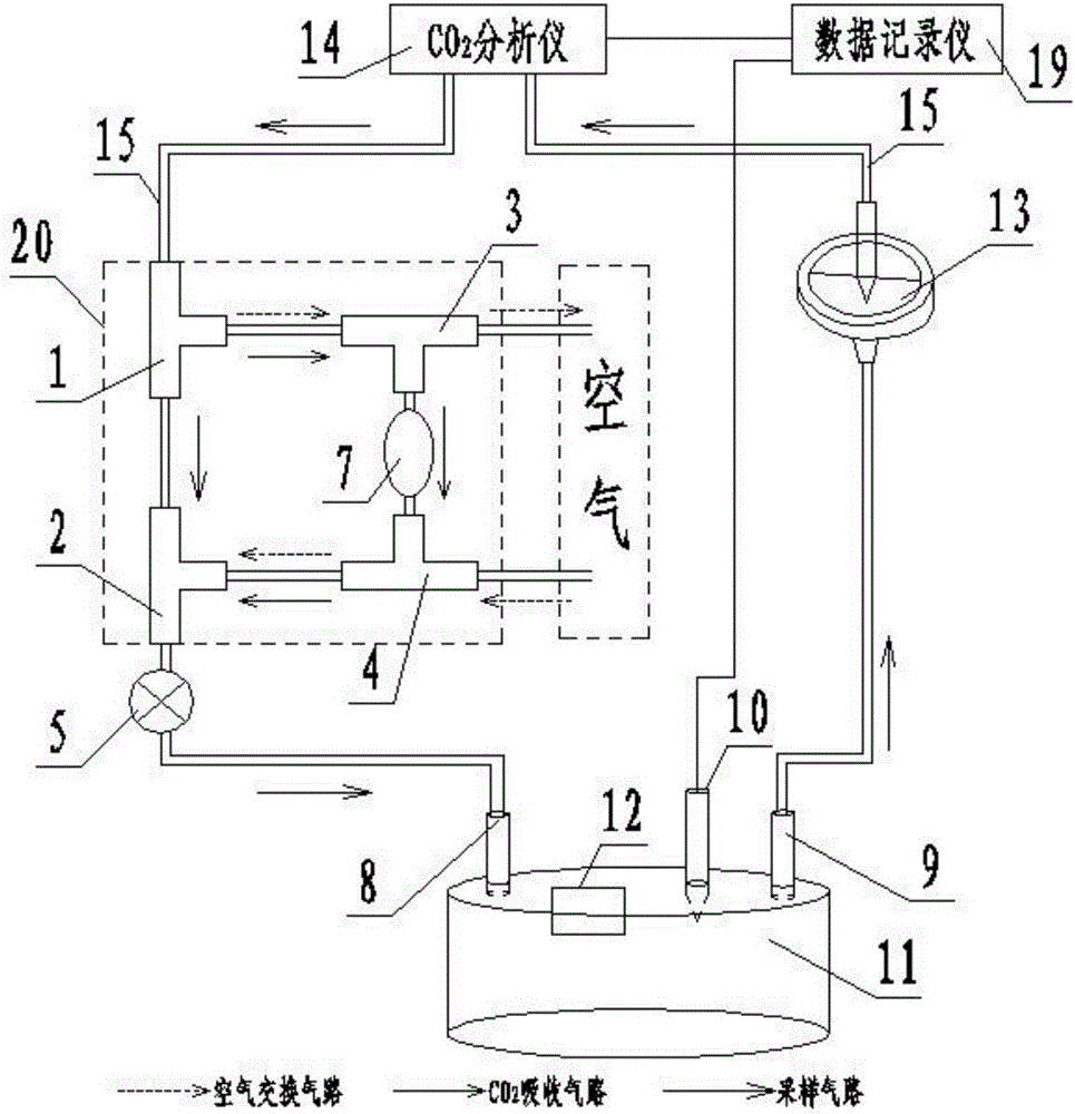 Device for continuously and automatically measuring interface CO2 exchange flux