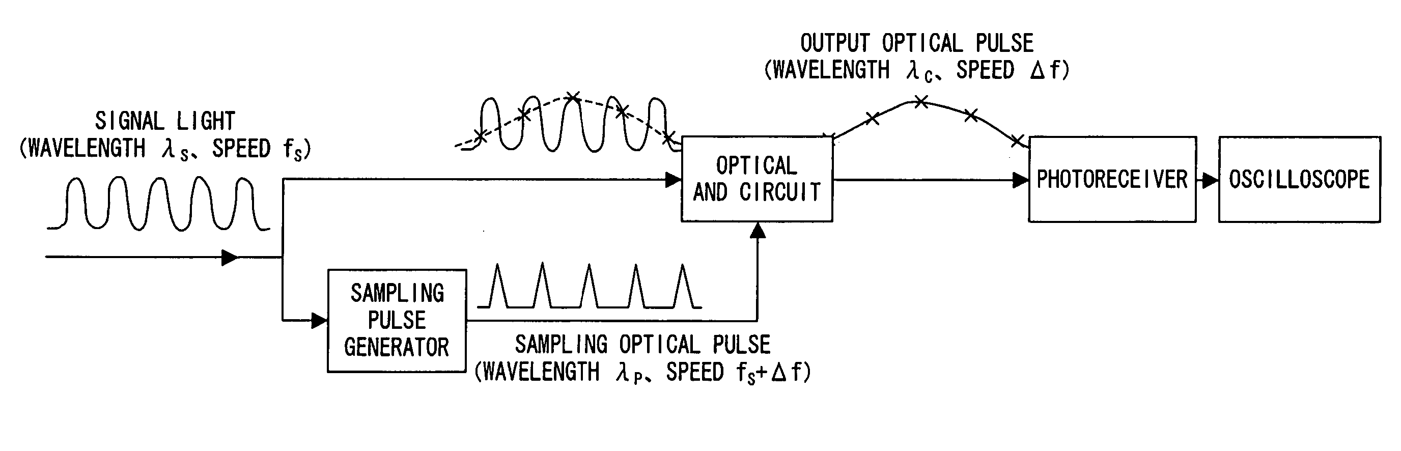 Optical waveform monitor apparatus and oscilloscope