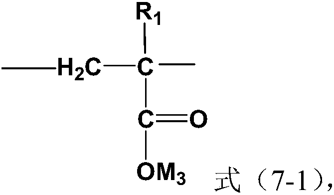 Acrylamide copolymer, and preparation method and application thereof