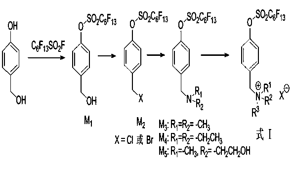 Perfluorohexyl sulfonyloxy benzyl cation surfactant as well as preparation method and application thereof