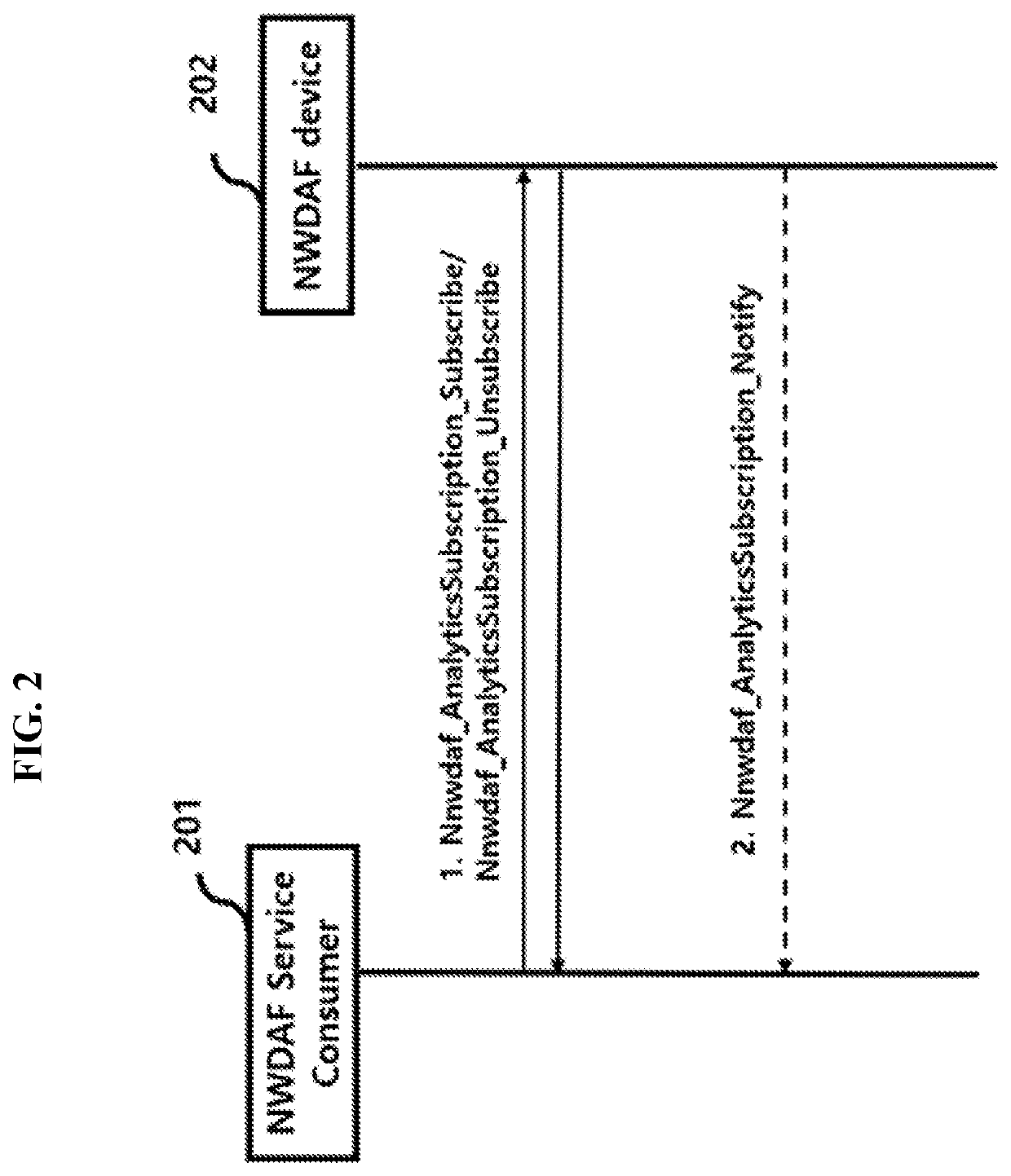 Method and system for providing communication analysis of user equipment based on network data analysis