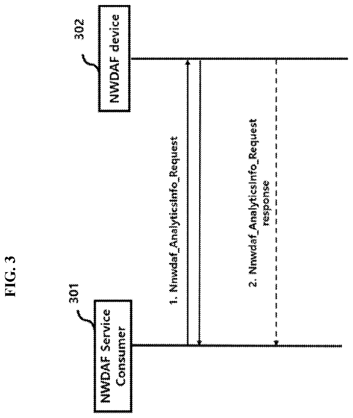 Method and system for providing communication analysis of user equipment based on network data analysis