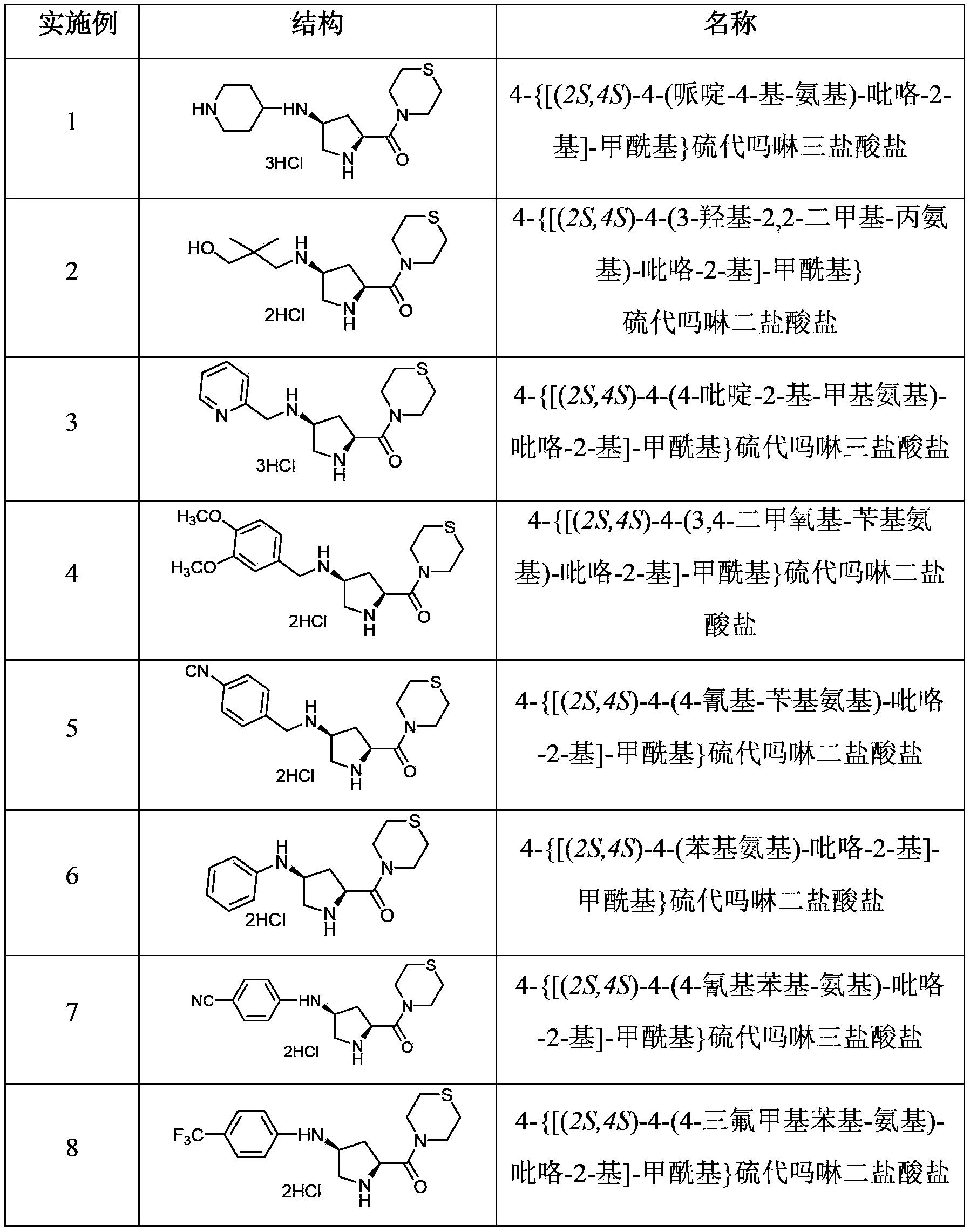 Thiomorpholine compounds containing substituted pyrrole alkyl groups