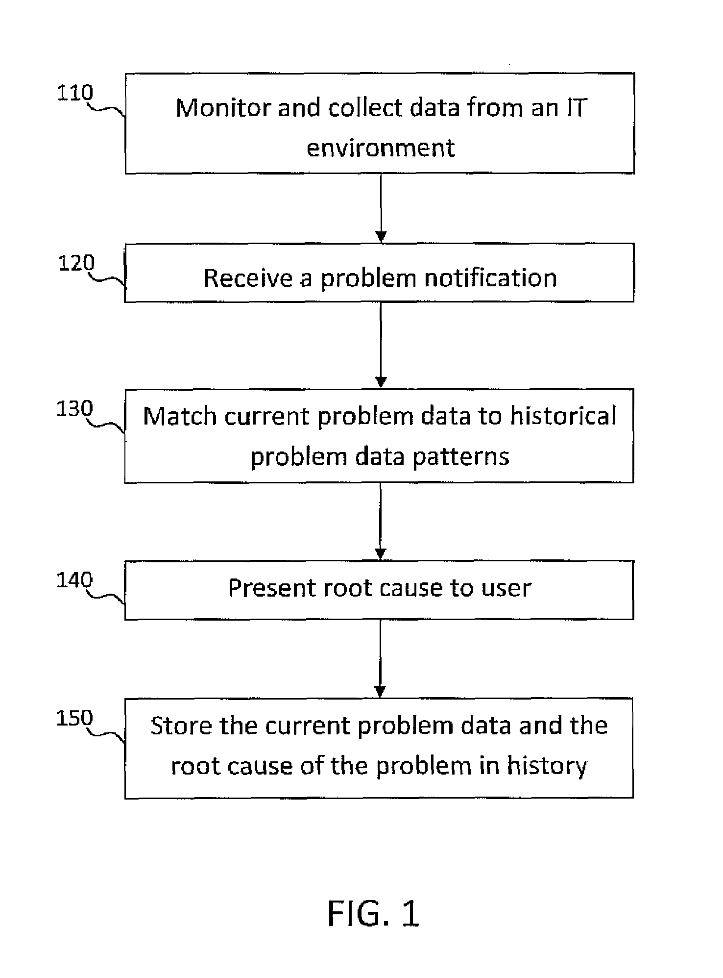 System and method for incident management enhanced with problem classification for technical support services