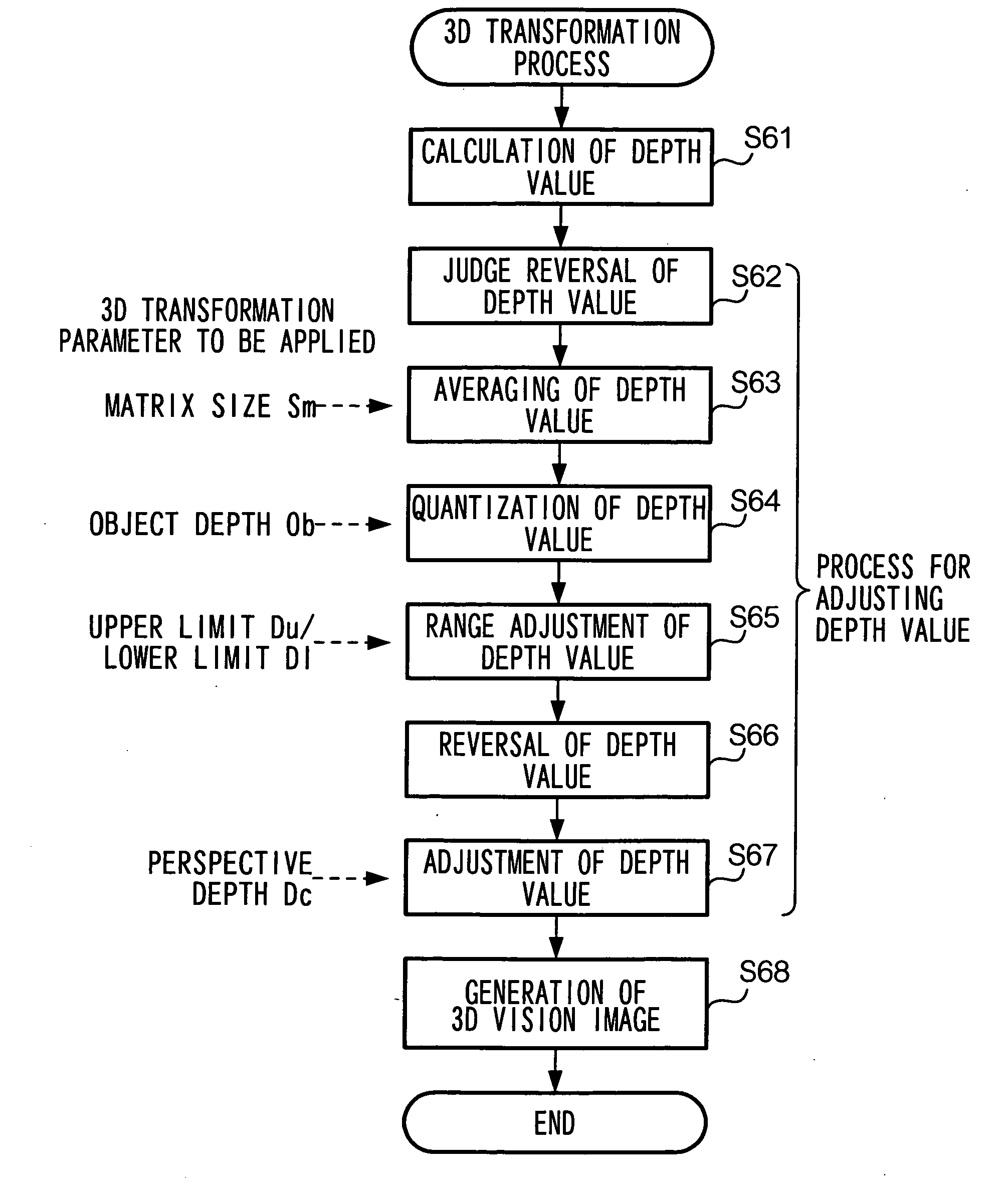 Image processing apparatus, image pickup device and program therefor