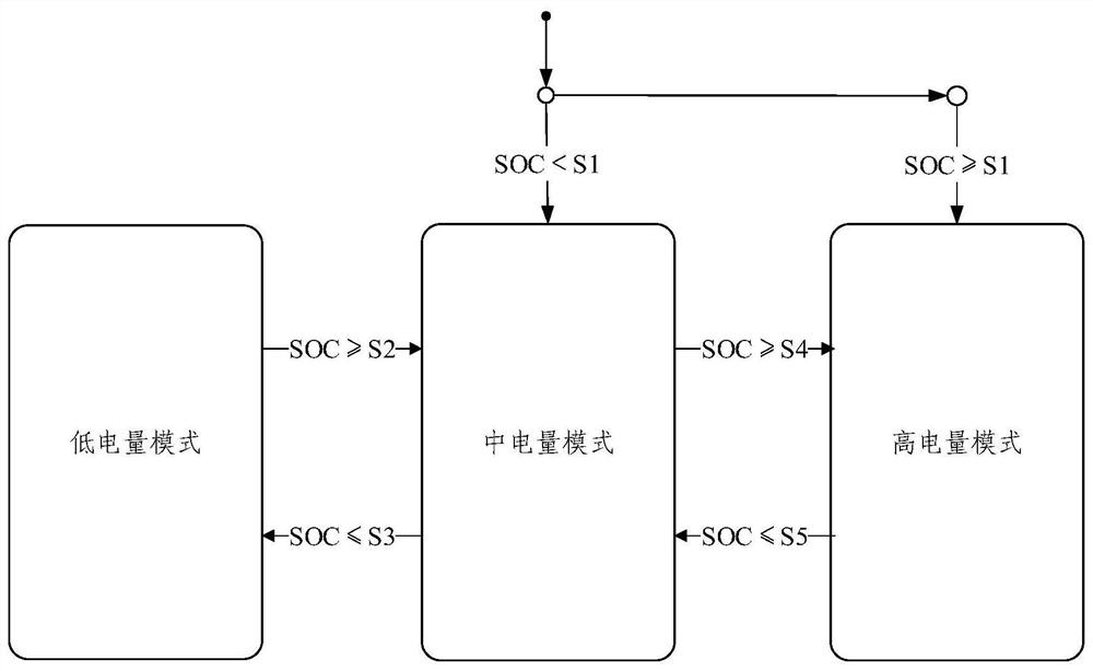 Energy control method, device, work machine and electronic equipment for work machine