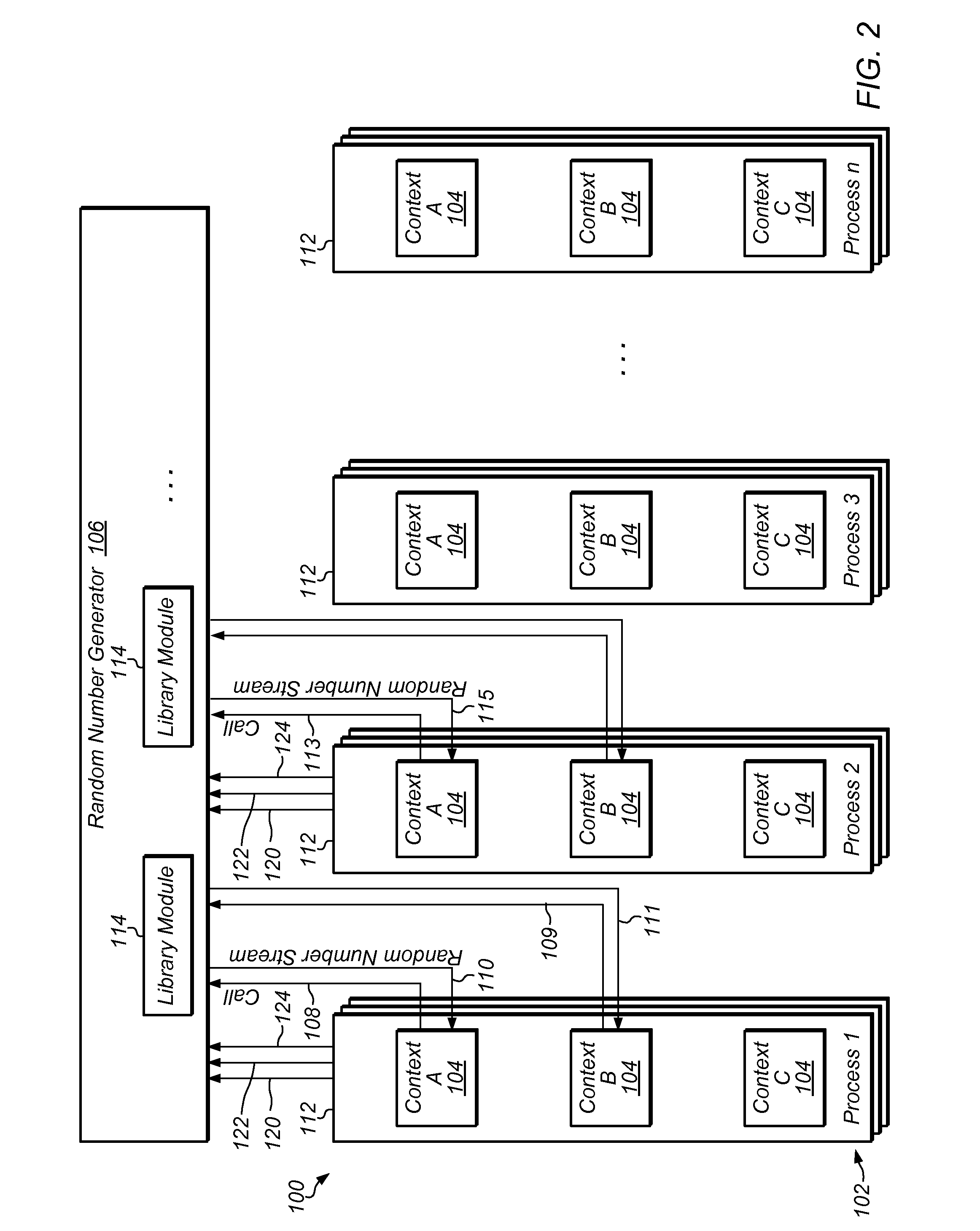 Generation of distinct pseudorandom number streams based on program context