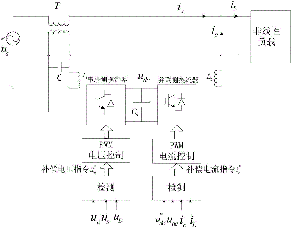 Control algorithm for single-phase unified power quality regulator