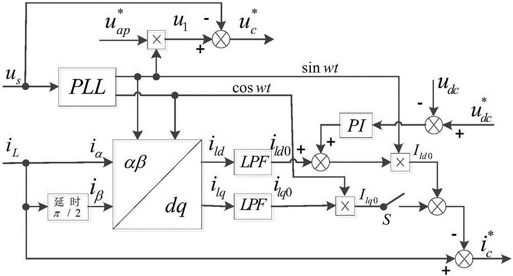Control algorithm for single-phase unified power quality regulator