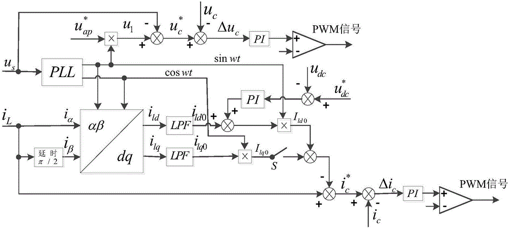 Control algorithm for single-phase unified power quality regulator