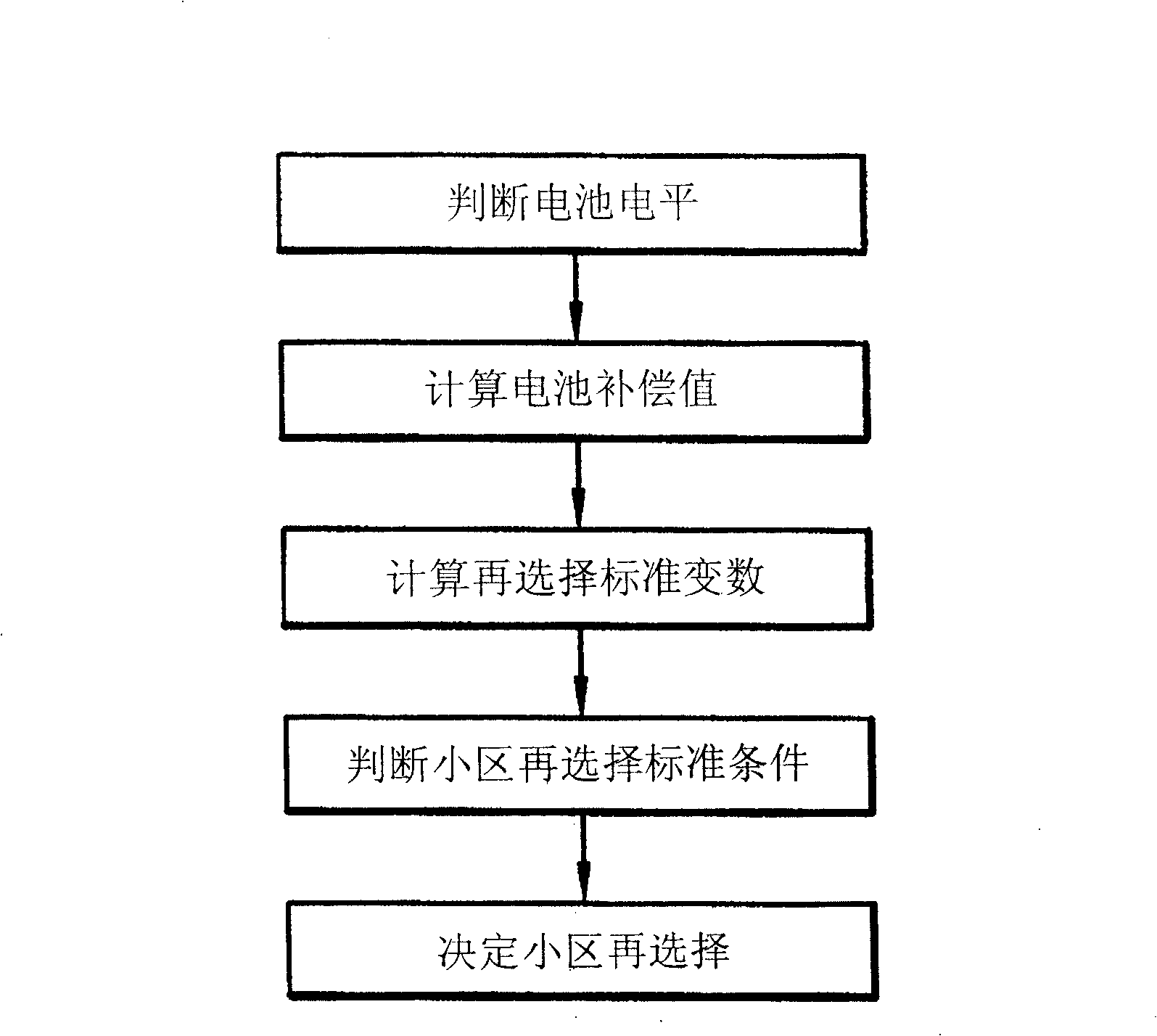 Section select condition alteration method for mobile communication terminal