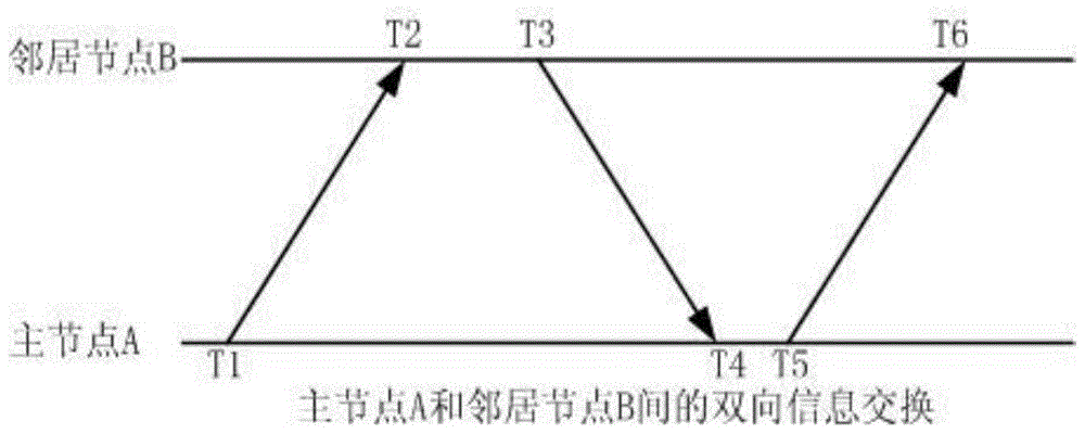 A Self-Synchronization Method for Wireless Sensor Networks