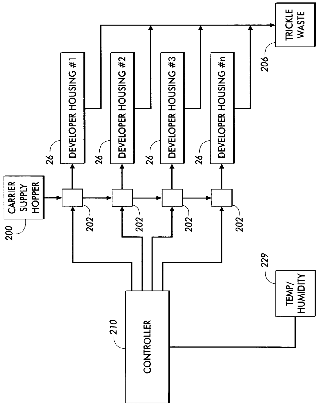 Process controlled carrier dispensing