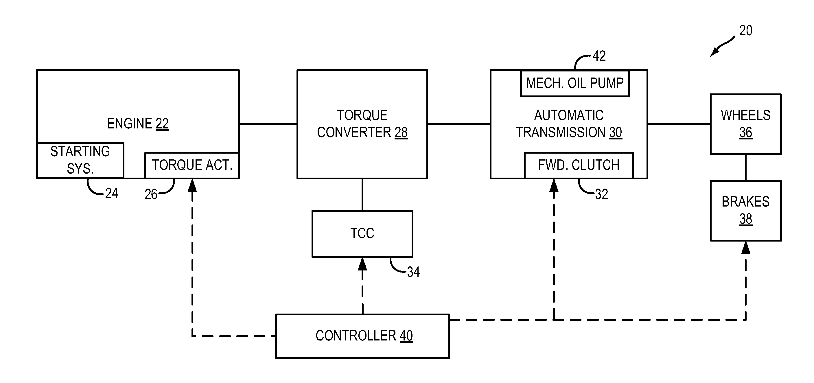 Methods and systems for assisted direct start control