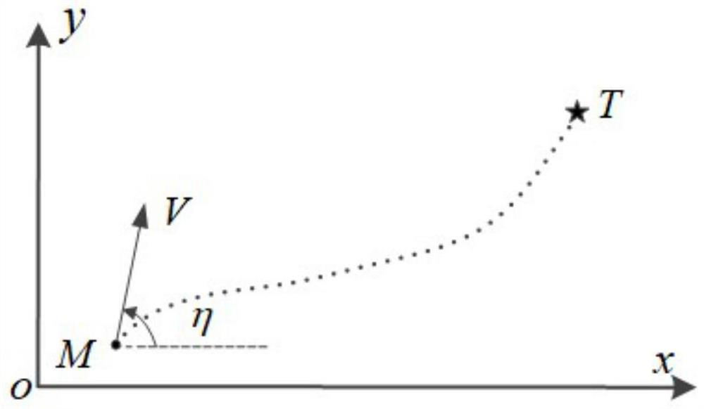 A UAV path planning method based on second-order cone optimization