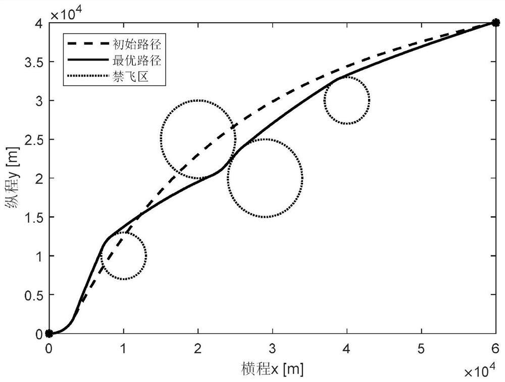 A UAV path planning method based on second-order cone optimization