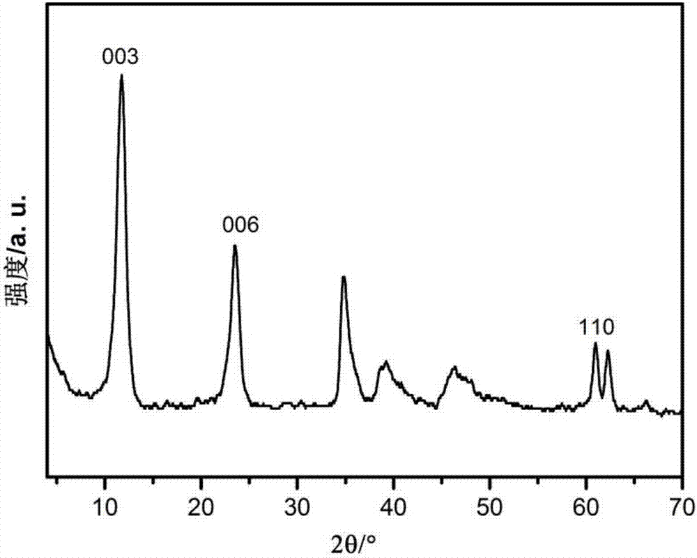 A clean preparation method of magnesium-aluminum-based layered composite hydroxide