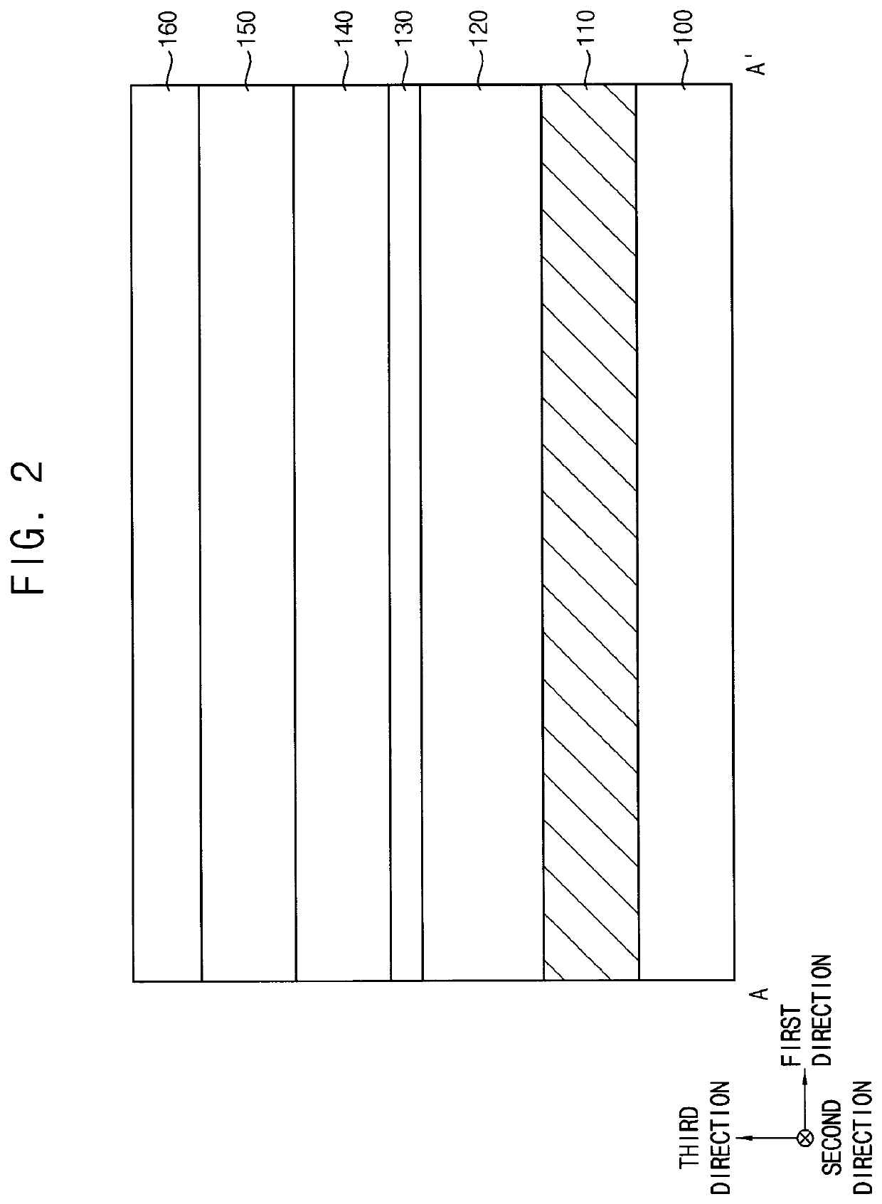 Method of forming a pattern and method of manufacturing a semiconductor device using the same