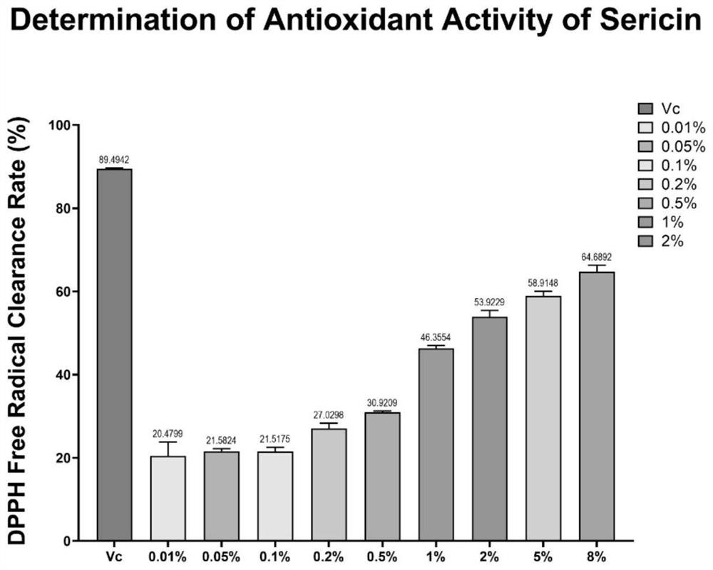 Application of sericin hydrolysate as protein bar anti-hardening agent, product and method