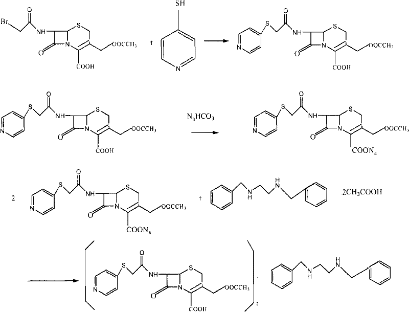 Method for preparing cephapirin benzathine