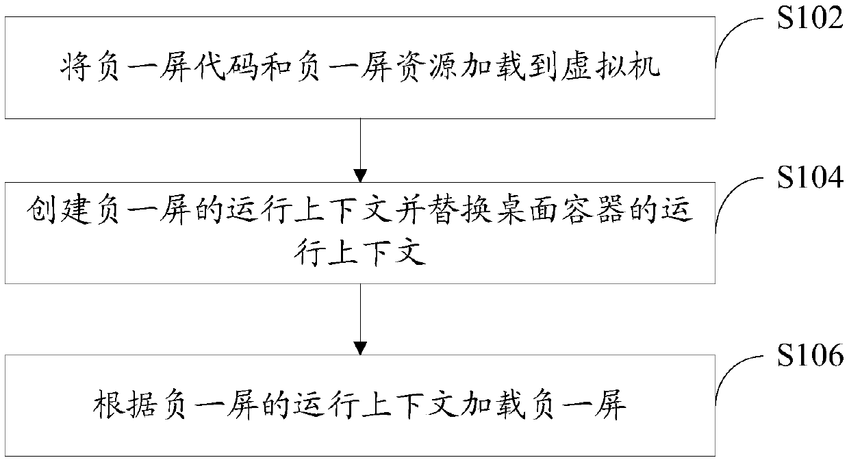 Minus-one-screen loading method and device, terminal and computer readable storage medium