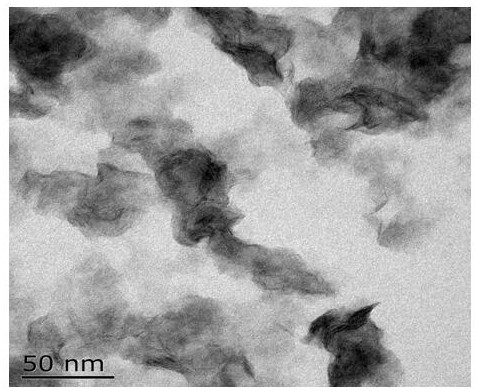 Preparation method and application of a molybdenum and nitrogen doped lignocellulose composite nano-adsorption material