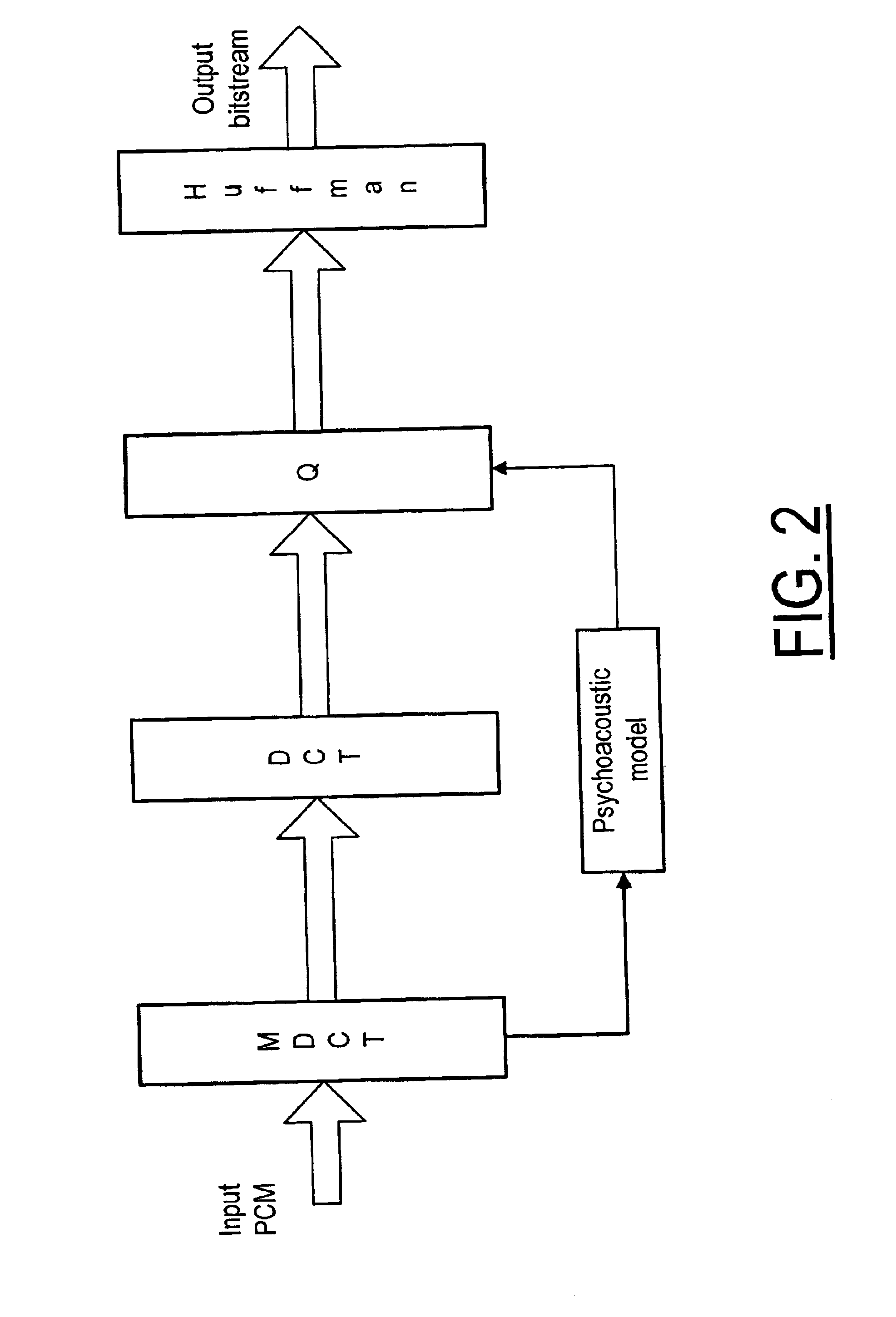 Method and system for inter-channel signal redundancy removal in perceptual audio coding