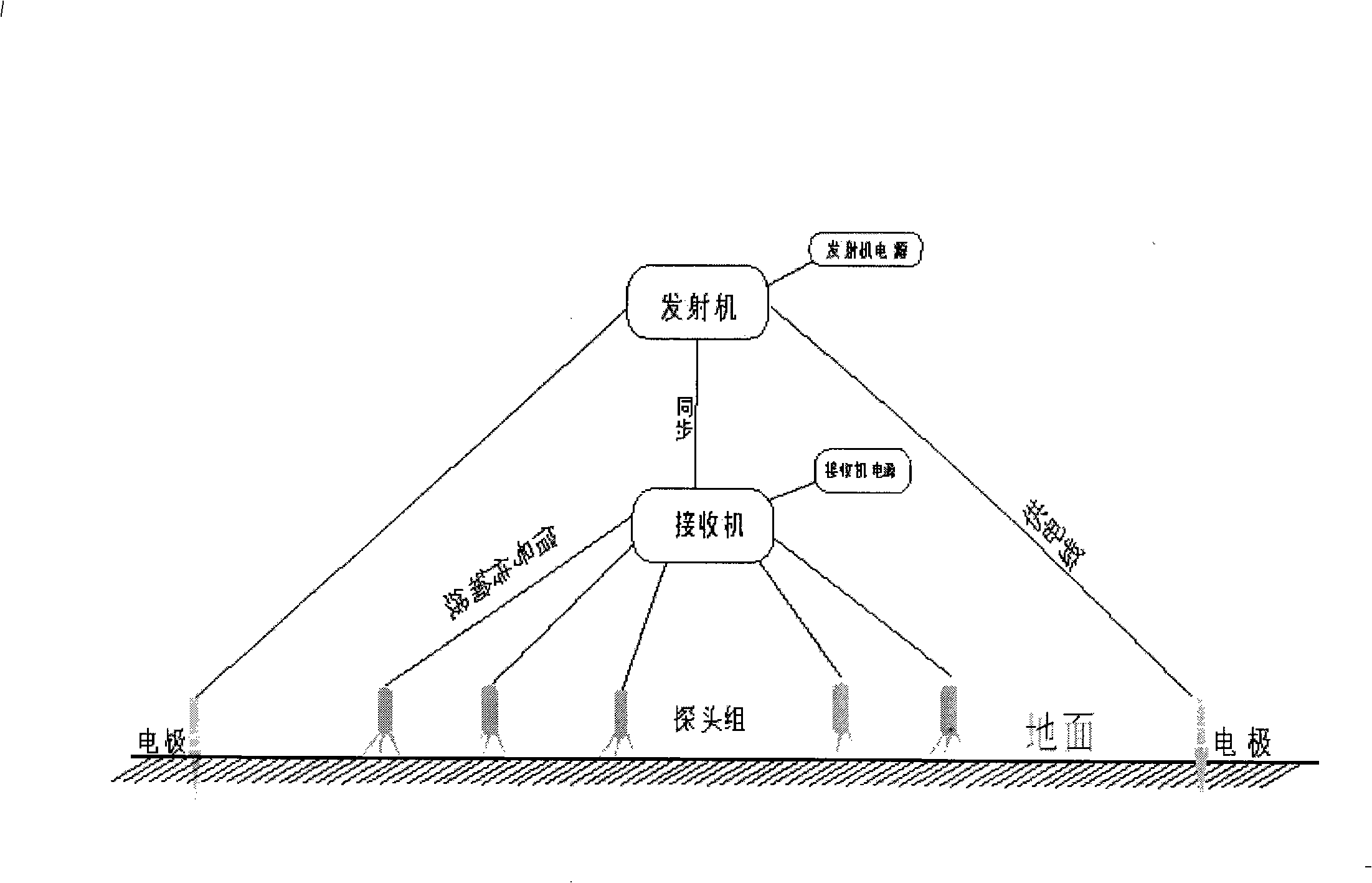 Linear current source excitated multi- path receiving ground magnetic nuclear resonance method and system