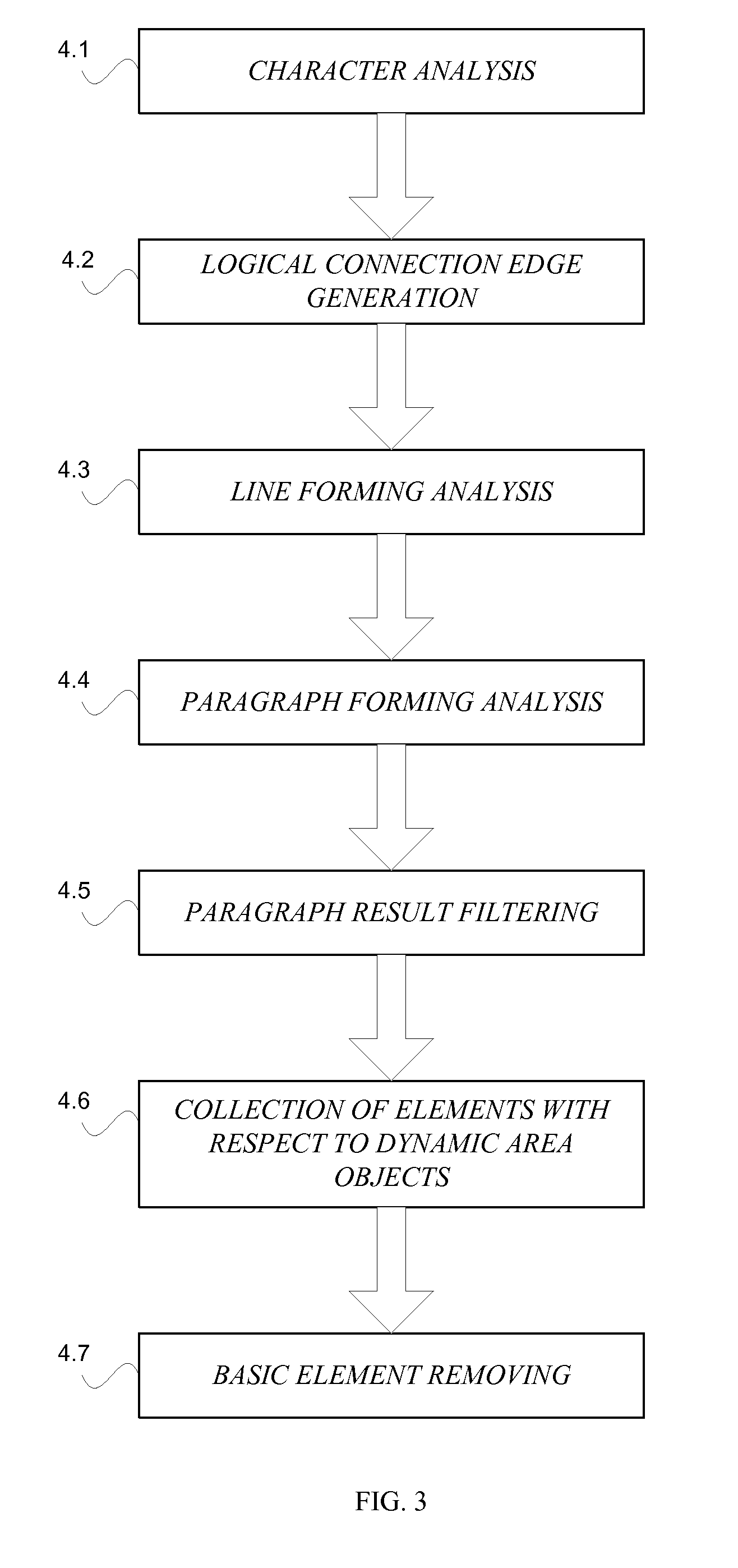 Layout Analysis Method And System