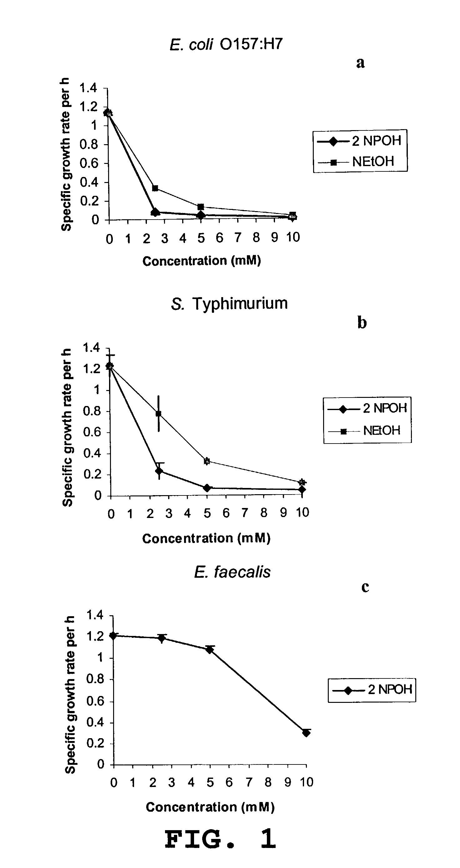 Use of 2-nitropropanol, 2-nitroethane, and 2-nitroethanol for control of microbial pathogens