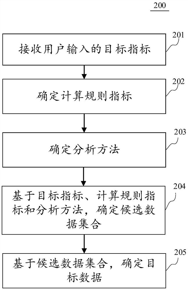 Data display method based on index tree and terminal equipment